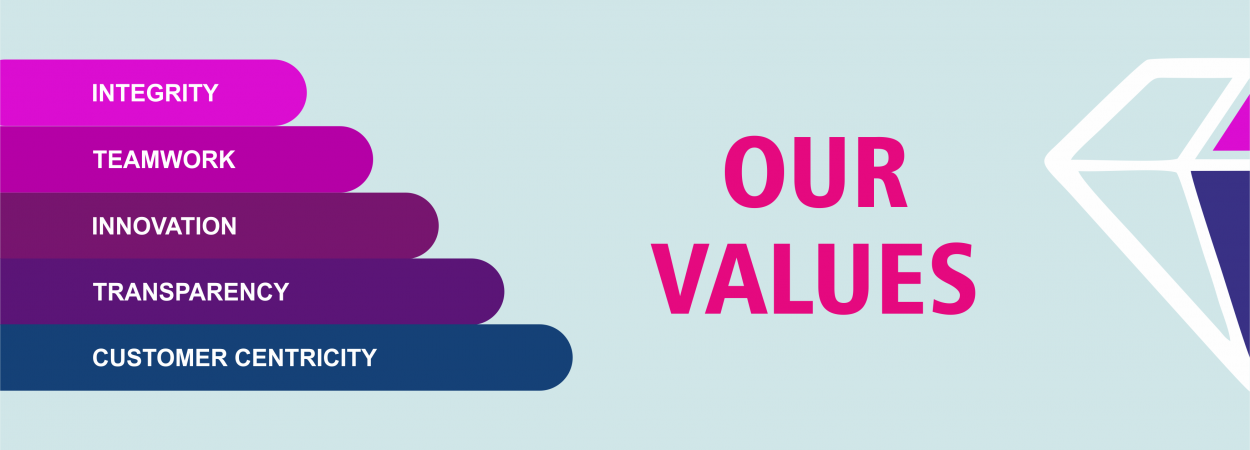VALUES PNG